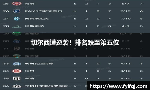 切尔西遭逆袭！排名跌至第五位