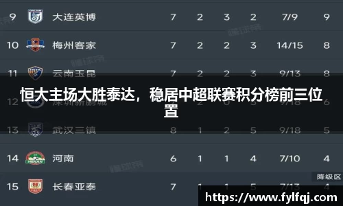 恒大主场大胜泰达，稳居中超联赛积分榜前三位置