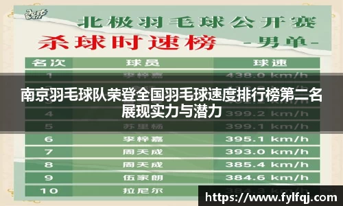 南京羽毛球队荣登全国羽毛球速度排行榜第二名展现实力与潜力